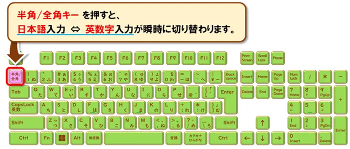 【半角/全角が勝手に変わる…を即解決！】