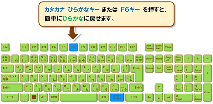 【半角/全角が勝手に変わる…を即解決！】
