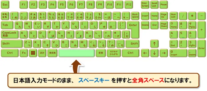 【半角/全角が勝手に変わる…を即解決！】