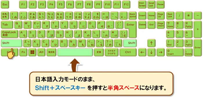 【半角/全角が勝手に変わる…を即解決！】