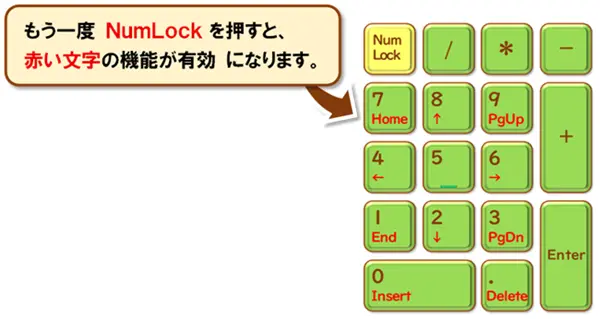 【NumLockキー】【テンキーのホームポジション】