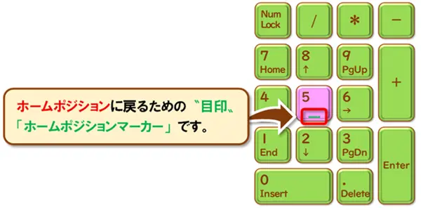 【NumLockキー】【テンキーのホームポジション】