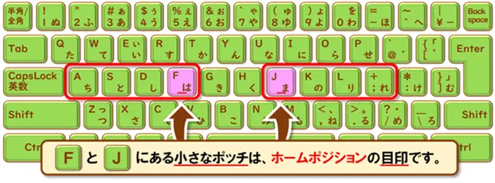 【タイピングが遅い…を卒業！】