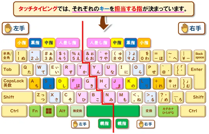 【タイピングが遅い…を卒業！】