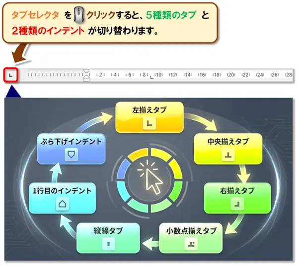 【Word インデント】