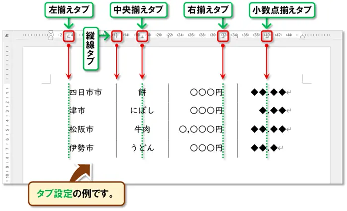 【Word インデント】
