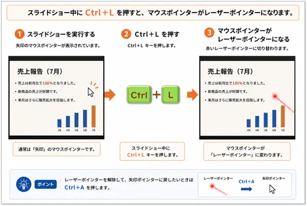 ショートカットキー【Ctrl+L】