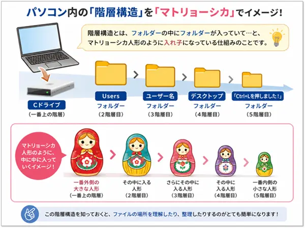 ショートカットキー【Ctrl+L】