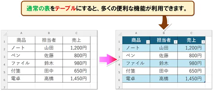 ショートカットキー【Ctrl+L】