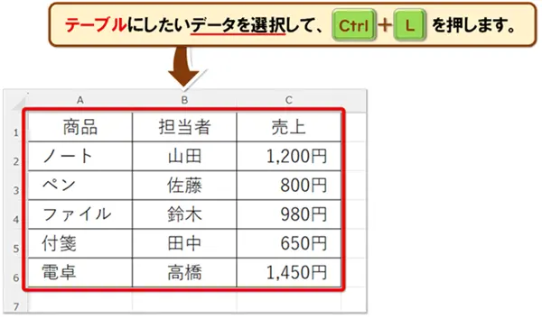 ショートカットキー【Ctrl+L】