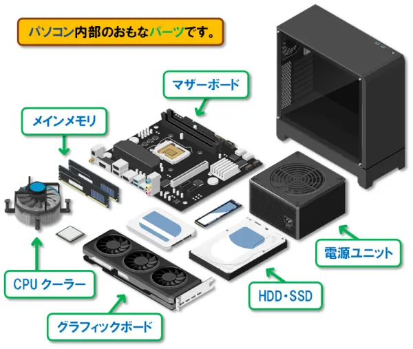 【パソコンの仕組み】