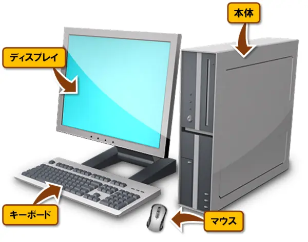 【パソコンの仕組み】