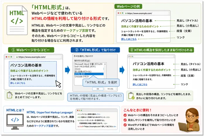 【Word:形式を選択して貼り付け】