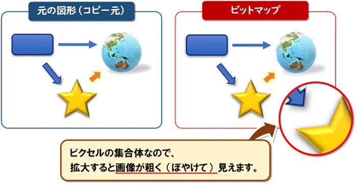 【Word:形式を選択して貼り付け】