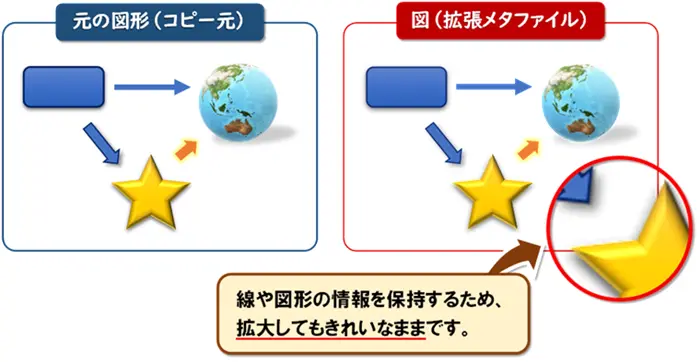 【Word:形式を選択して貼り付け】