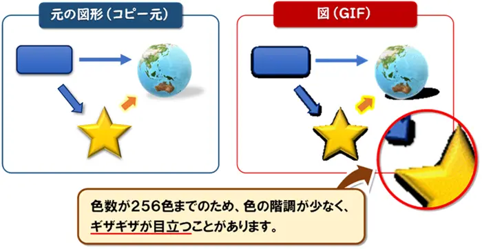 【Word:形式を選択して貼り付け】