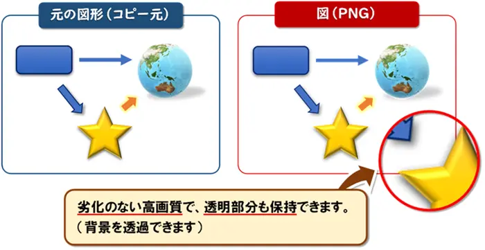 【Word:形式を選択して貼り付け】
