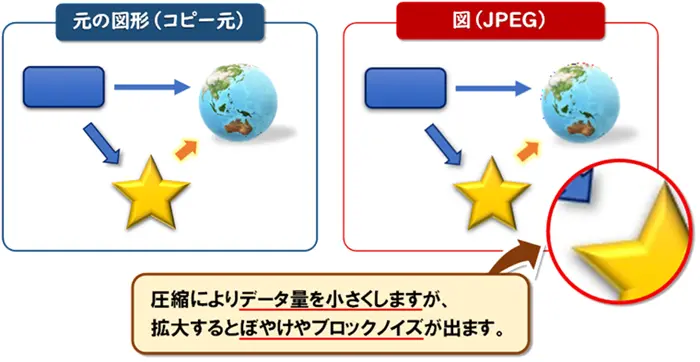 【Word:形式を選択して貼り付け】