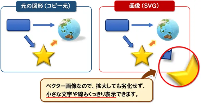 【Word:形式を選択して貼り付け】