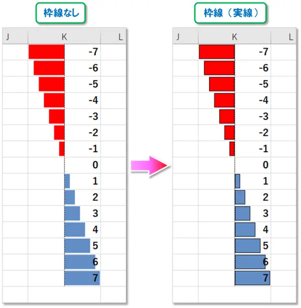 【Exclel：条件付き書式｜データバー・カラースケール】