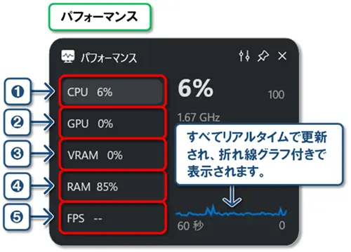 ショートカットキー【Windows キー+G】