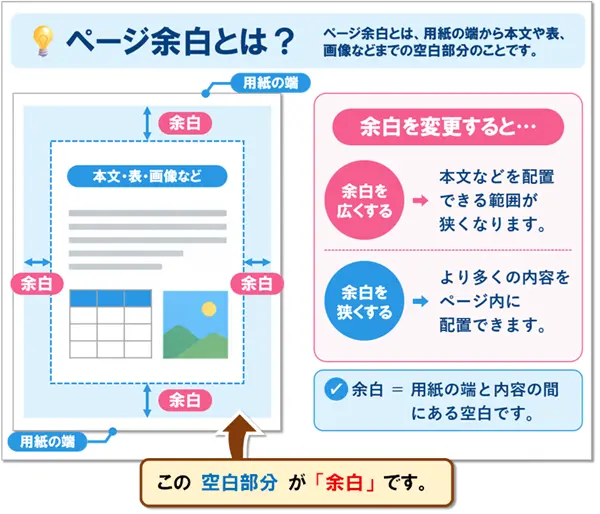 【余白の設定・変更】