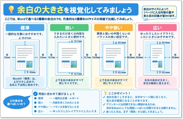 【余白の設定・変更】