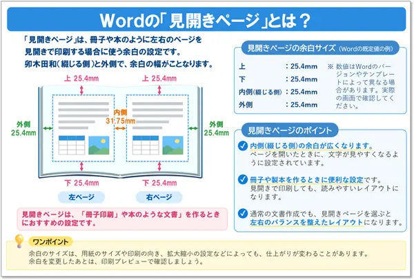 【余白の設定・変更】