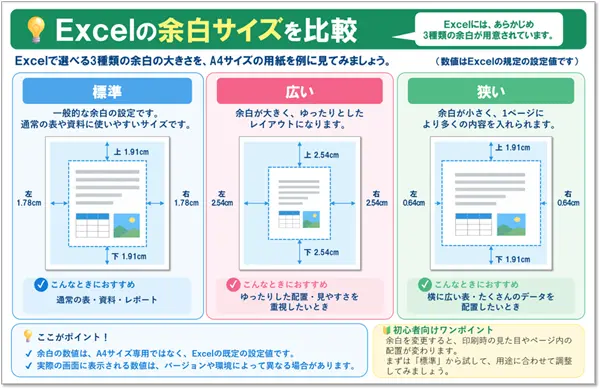 【余白の設定・変更】