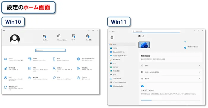 ショートカットキー【Windows キー+I】