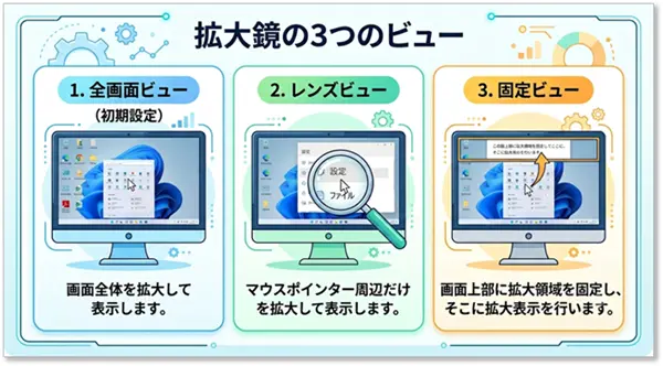 ショートカットキー【Windows キー+U】