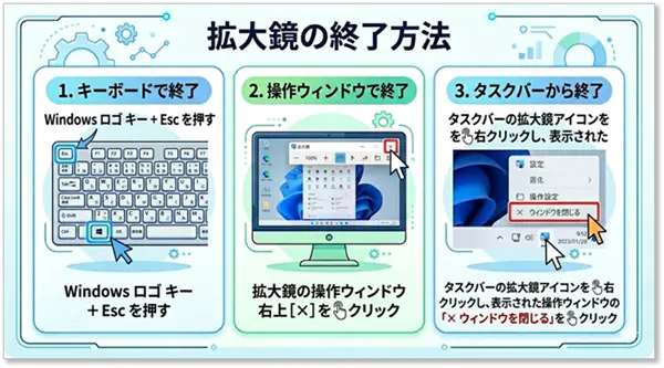 ショートカットキー【Windows キー+U】