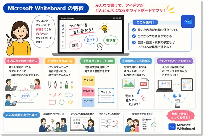 ショートカットキー【Windows キー+W】
