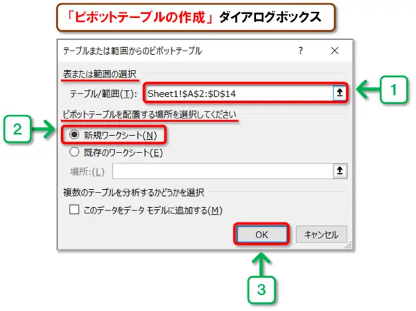 【Exclel ピボットテーブル】