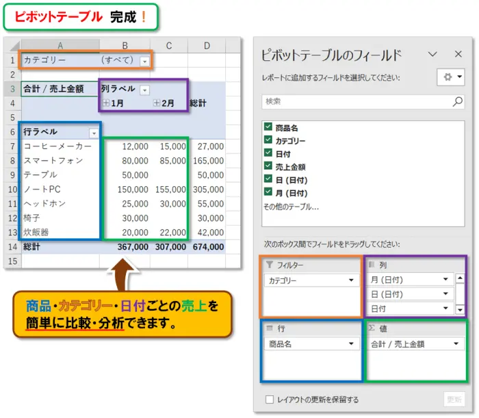【Exclel ピボットテーブル】