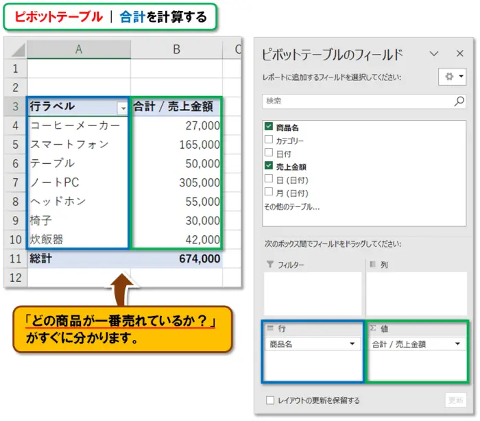 【Exclel ピボットテーブル】