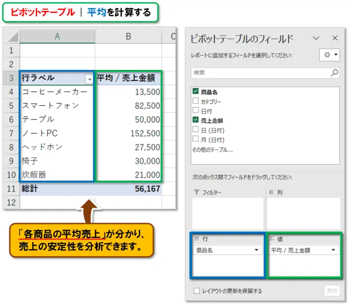 【Exclel ピボットテーブル】