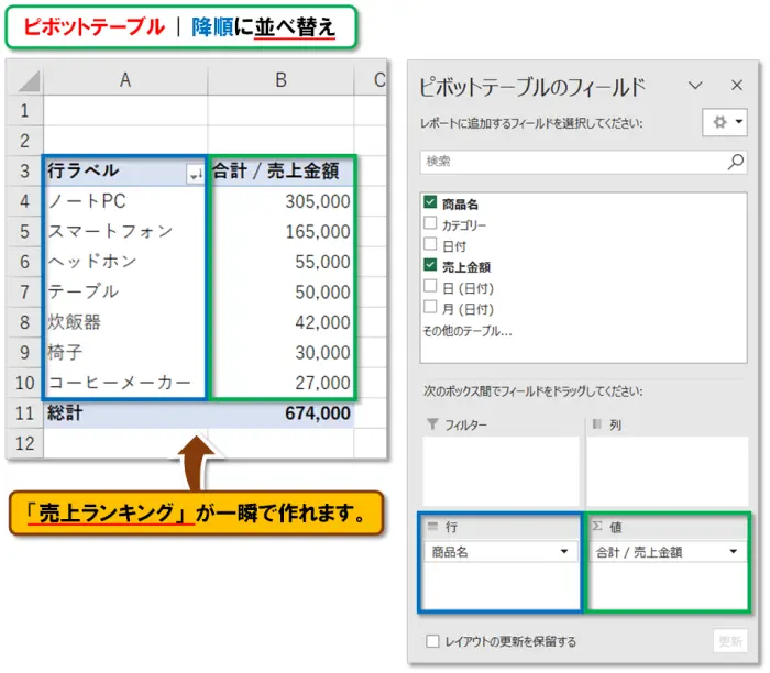 【Exclel ピボットテーブル】