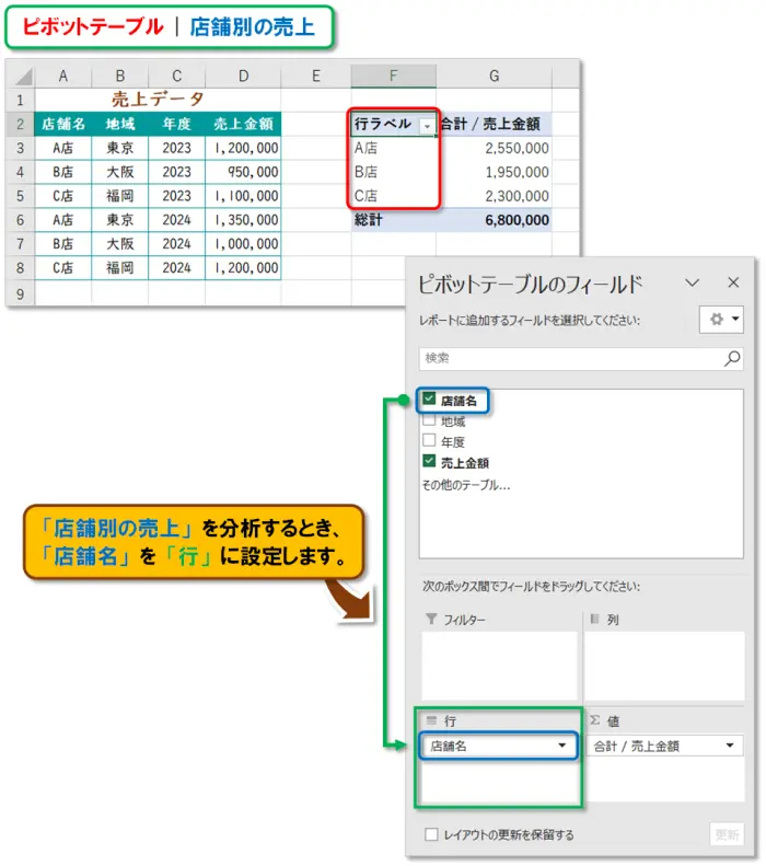 【Exclel ピボットテーブル】