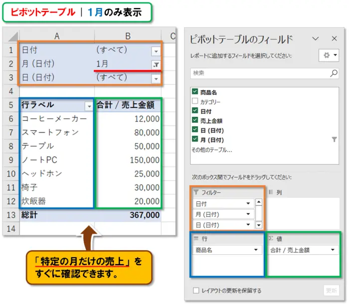【Exclel ピボットテーブル】