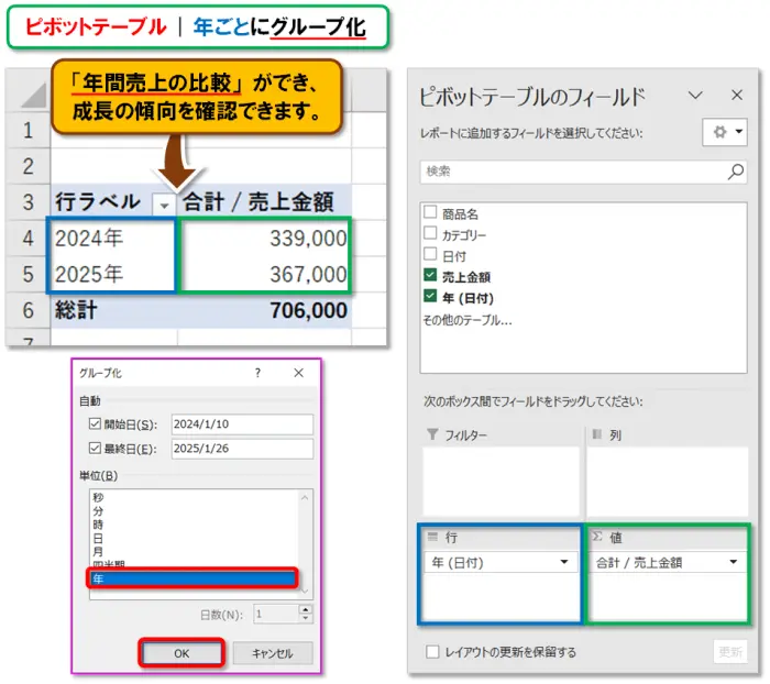 【Exclel ピボットテーブル】