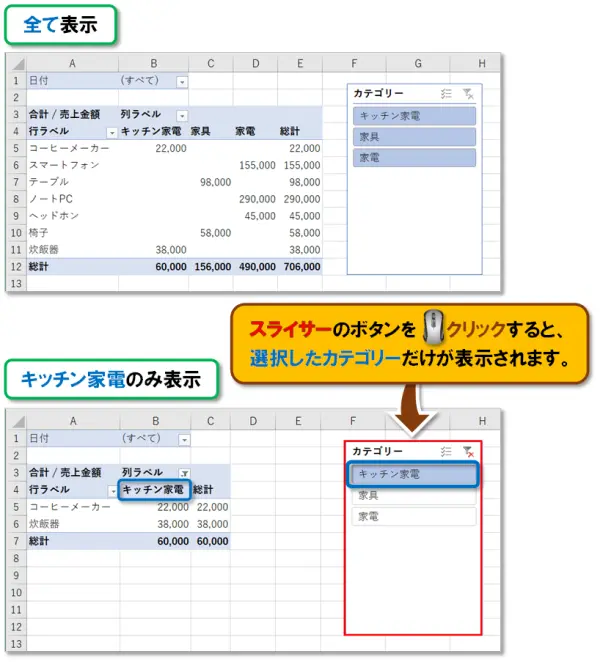 【Exclel ピボットテーブル】