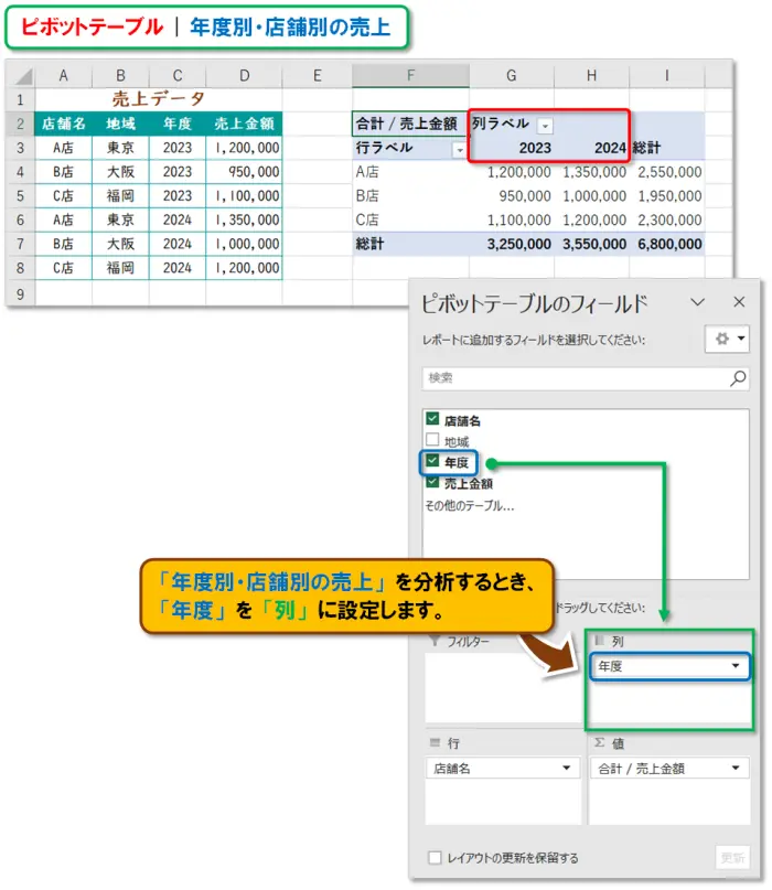 【Exclel ピボットテーブル】
