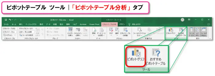 【Exclel ピボットテーブル】