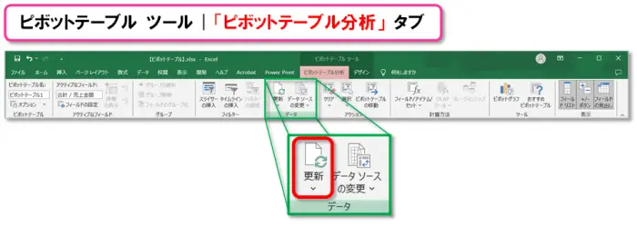 【Exclel ピボットテーブル】