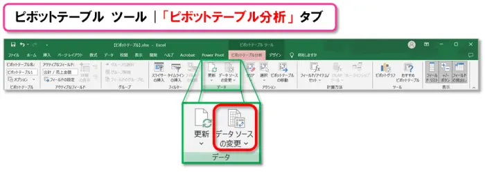 【Exclel ピボットテーブル】