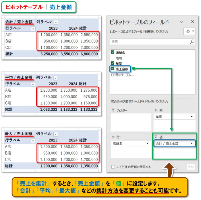 【Exclel ピボットテーブル】