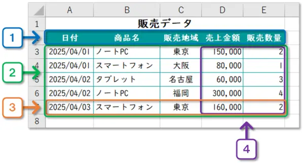 【Exclel ピボットテーブル】