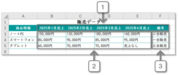 【Exclel ピボットテーブル】