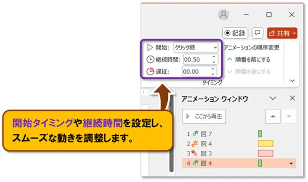 【PowerPoint アニメーションの作り方】